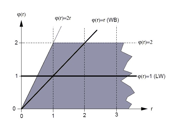 NM convectionschemes TVD D 01.jpg