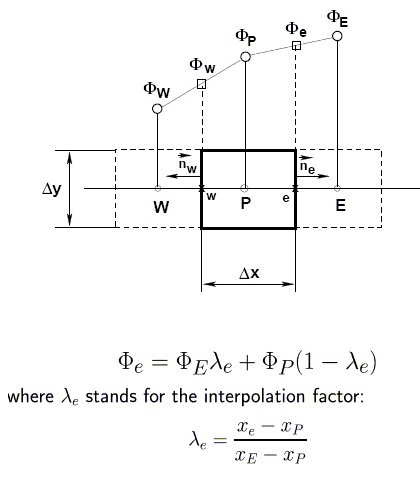 NM convectionschemes CDS Probe 02.jpg