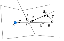 Non orthogonal CV Over relaxed correction.jpg