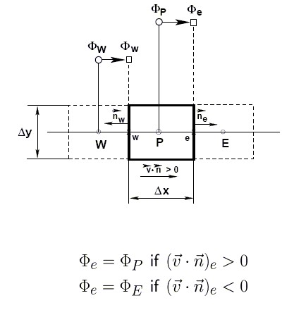 NM convectionschemes UDS Probe 02.jpg