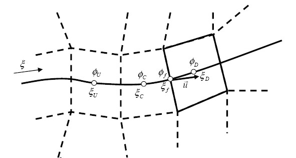 NM convectionschemes Stencil NVSF 01a.jpg