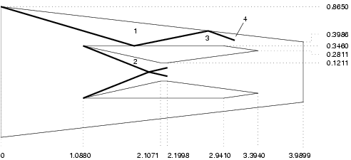 Scramjet geometry