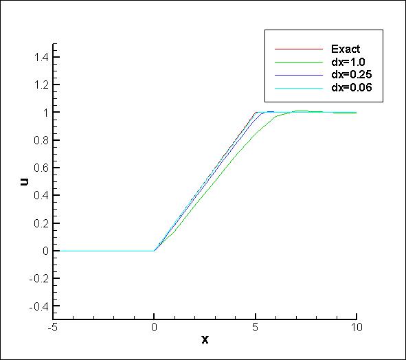 Nonlinear 1d.jpg