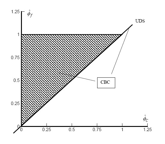 NM convectionschemes CBC 01.jpg