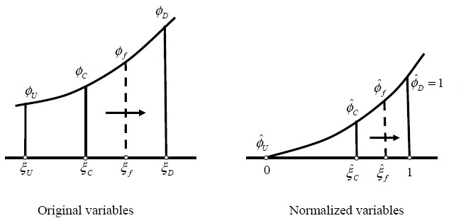 NM convectionschemes NVD 11.jpg