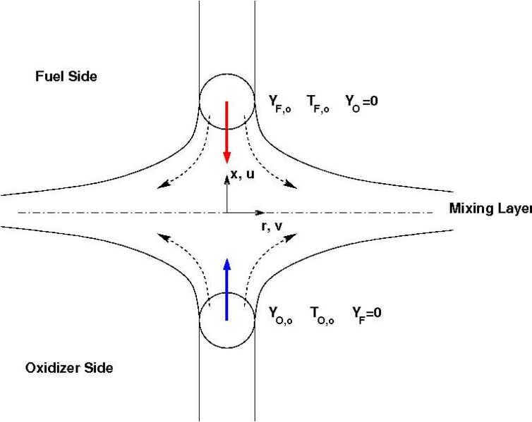 File:CounterFlow.jpg